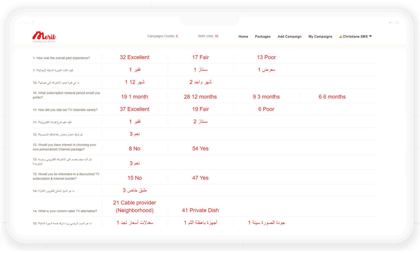 rsvp results rsvp results